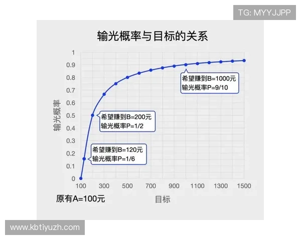 百家樂1000元玩法投注技巧分析帮助你精准下注赢大奖
